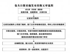 威尼斯人官网_威尼斯人网址_威尼斯人网站_与《包头日报